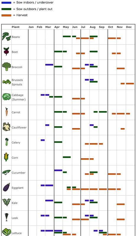 Planting calendar