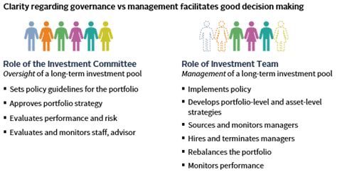 Endowment Governance Part 1 The Job Description Cambridge Associates