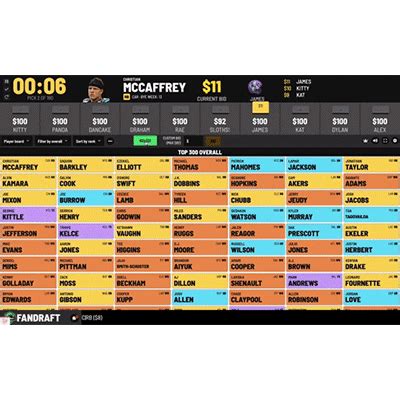 FanDraft Online Fantasy Football Draft Board