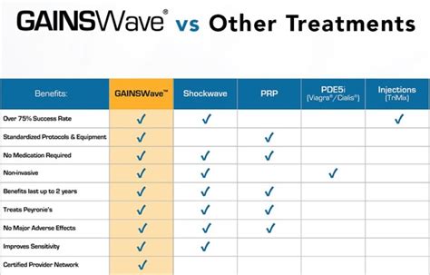 Gainswave Maverick Male Medical