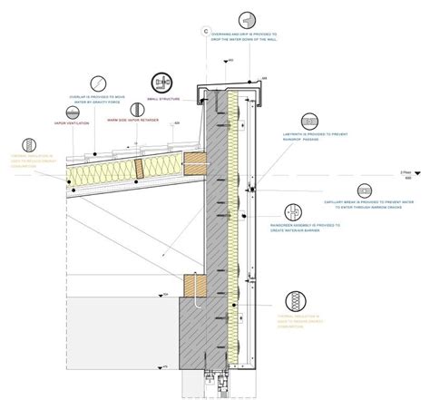 An example for detail design with detail patterns (Detail 3: Exterior ... 