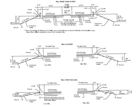 Pddg Chapter 7 Interchanges