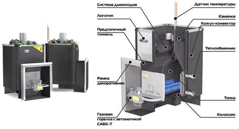 Газодровяные печи для бани: виды, характеристики и способы выбора