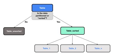 partitioning  existing table