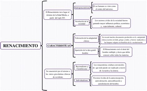 Cuadros Sin Pticos Del Renacimiento Descargar