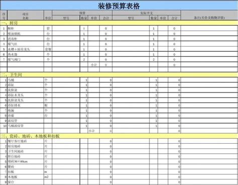 装修的时候到底该怎么制作预算？这样做事半功倍房产资讯房天下