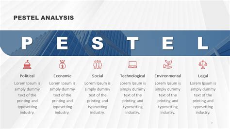 PESTEL Analysis PowerPoint Template Slides Library