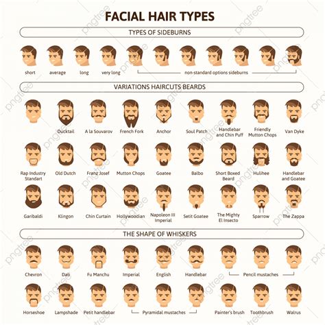 Types Of Sideburns Haircuts Beards And Shape Of Whiskers On The Face