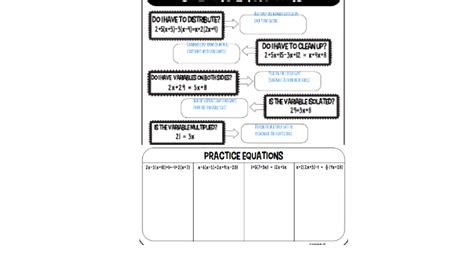 Solving Equations Graphic Organizer By Kayla Golden On Prezi