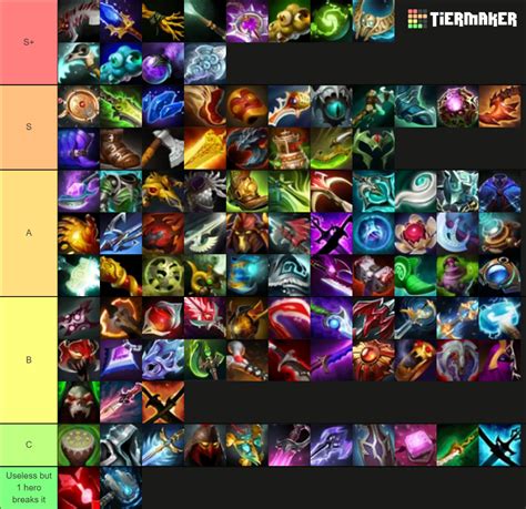 Dota 2 7.35 Items Tier List (Community Rankings) - TierMaker