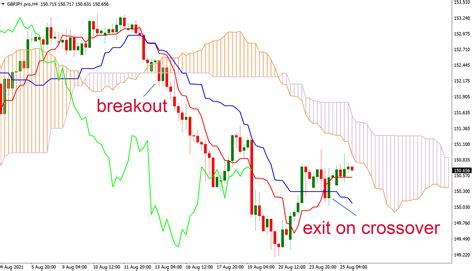 กลยทธการซอขายฝาวงลอมคออะไร FTT investing