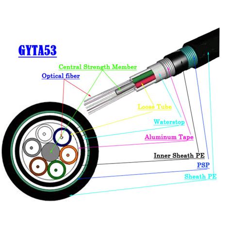 Outdoor Direct Burial Armoured Cable GYTA53 GYTS53 Direct Buried - Alte ...