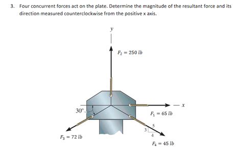 Solved Four Concurrent Forces Act On The Plate Determine Chegg