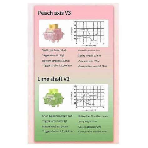 110Pcs V3 Switch Lubed Silent Switches Mechanical Keyboard Linear Tactile 5Pin Hot Swap PA66 Pre