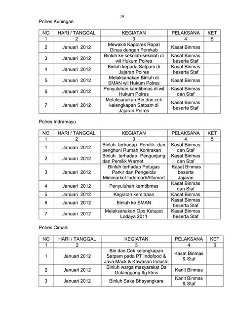 Laporan Bulanan Jan Dit Binmas Polda Jabar Pdf