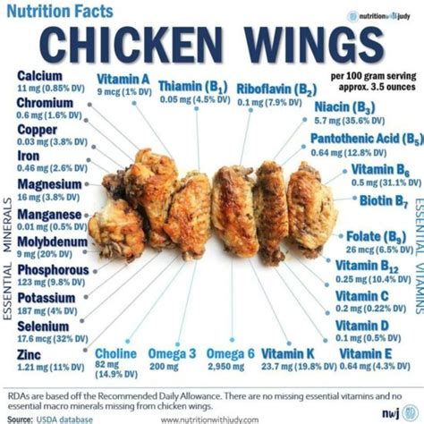 Chicken Wing Nutritional Facts Nutrition With Judy