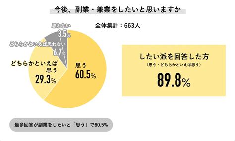 カスタマーサポートの副業とは？よくある仕事内容や求人方法について解説 Callcenter Times コールセンタータイムズ