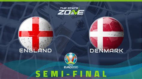 England vs Denmark Preview & Prediction - The Stats Zone