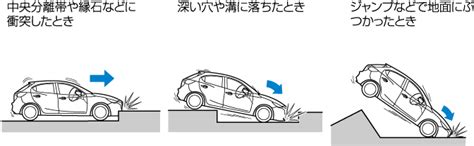 サイド/カーテンエアバッグ