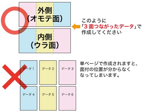 三つ折りリーフレット（a4仕上）の入稿データ作成ガイド／少部数印刷・小ロット印刷専門【オンデマンドp】