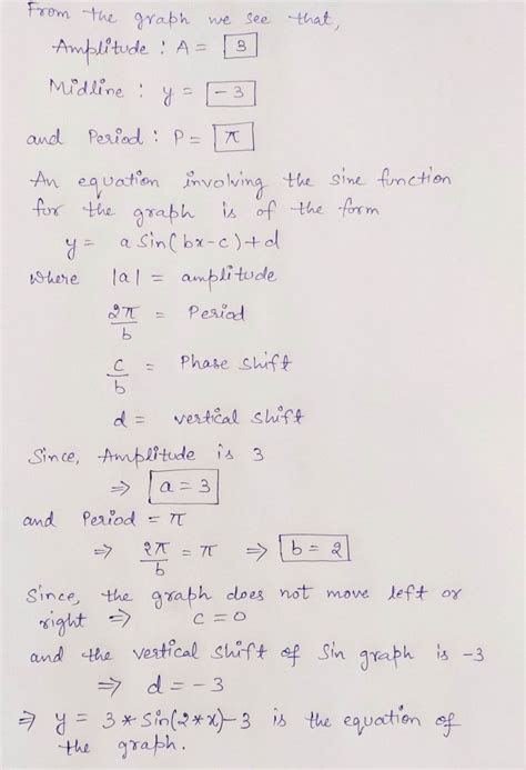 Solved Determine The Amplitude Midline Period And An Equation