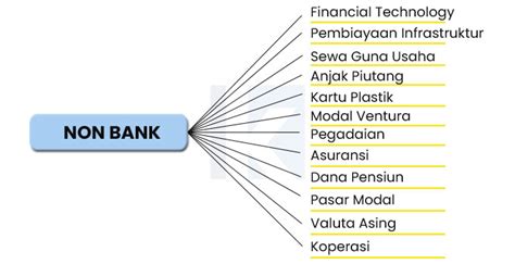 Macam Macam Lembaga Keuangan Bukan Bank Info Investasi Emas