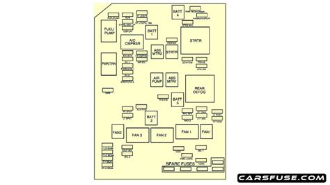 Chevrolet Monte Carlo Fuse Box Diagram