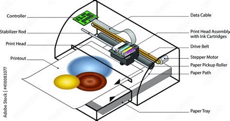 Exploded View Diagram Of An Inkjet Printer With Labels Describing The