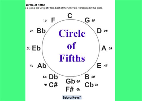 Primary Chords
