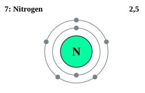 Difference Between Valence And Core Electrons Compare The Difference