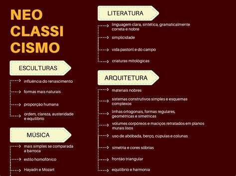 Neoclassicismo Arcadismo Mapas Mentais De Artes Para O Enem E