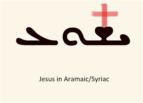 Jesus’ Name in Aramaic