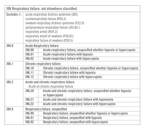 Transitioning To Icd Steps For Urologists And Urology Off