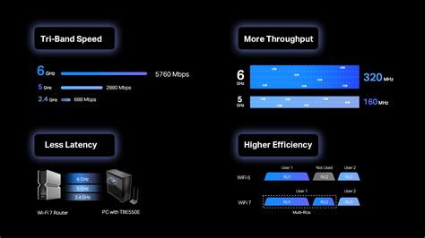 Tp Link Unveils Worlds St Batch Wifi Tri Band Network Adapter