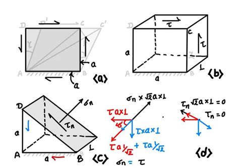 Relation Between Bulk Modulus And Elastic Constant Eigenplus