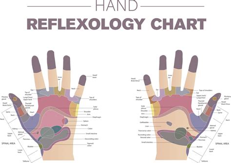 Hand Reflexology — Brooklyn Reflexology