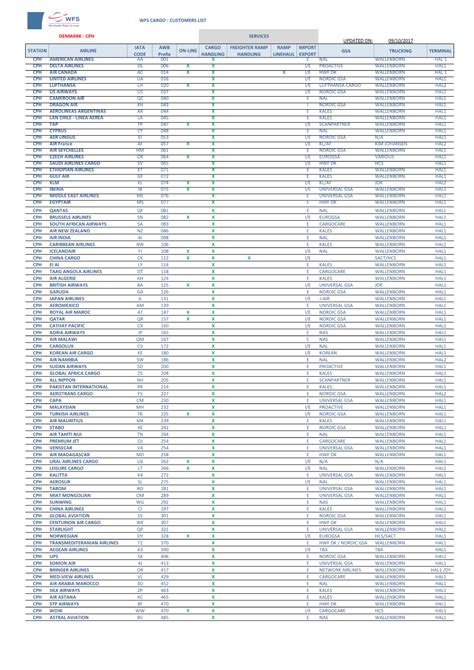 Awb Prefix List Catalog Library