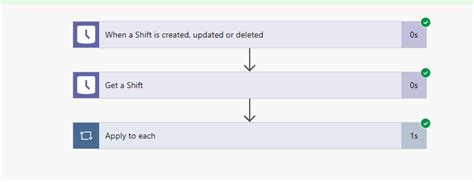 Excel Forum Porady Pomoc Excel Help Excel Faq Ms Teams Shift