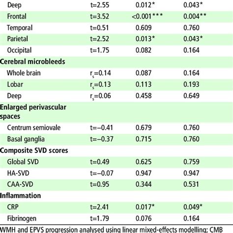 Heatmaps Depicting The Relative Contribution Of Cardiovascular Risk