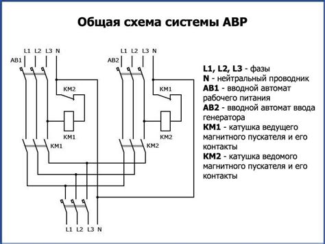 Авр пускателями