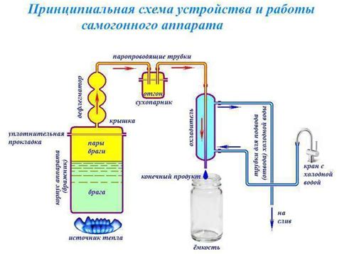 Барботер для самогонного аппарата: описание и принцип работы