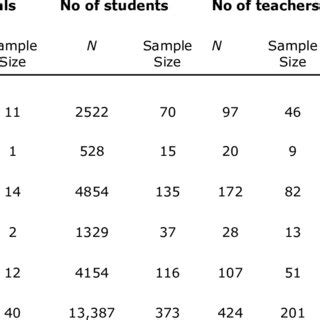 of population and sample sizes | Download Scientific Diagram