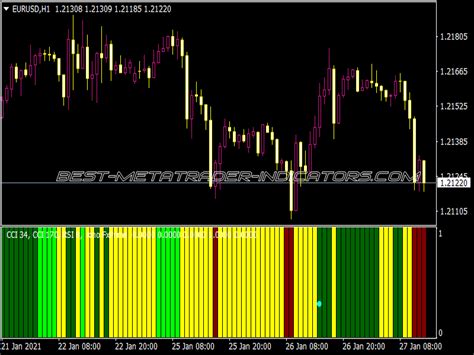 Mt4 Rsi Relative Strength Index Indicators ⋆ Page 93 Of 97 ⋆ Best