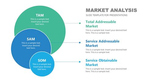 Market Analysis Tam Sam Som Powerpoint Template Slidemodel