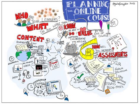 Planning Your Online Course | gforsythe.ca/planning-an-onlin… | Flickr 