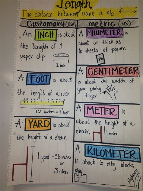 Math measurement, Math charts, Measurement anchor chart