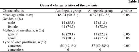 Table 1 From Autologous Blood Transfusion In Total Knee Replacement