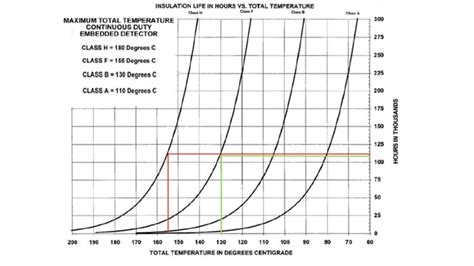 Applying Motor Temperature Ratings Kaeser Talks Shop