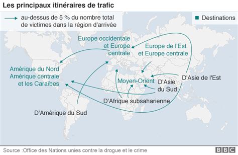 Principaux Itineraires Du Trafic Des Etres Humains Dans Le Monde