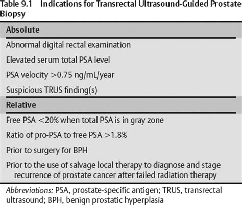 Transrectal Prostate Biopsy | Radiology Key